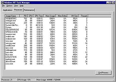 NT Task Manager