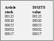 Digits
