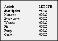 Length