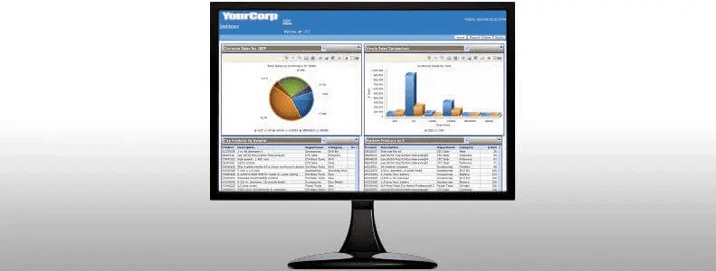 Executive Dashboard