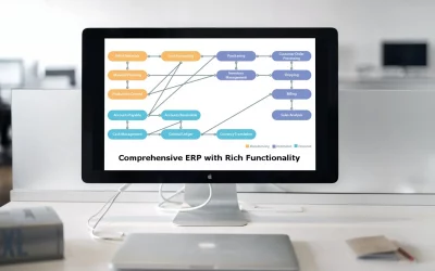 Powerful Low-Code Enterprise Resource Planning Software for IBM i