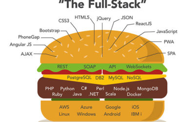 Certify Your Developers Become Full-Stack Developers