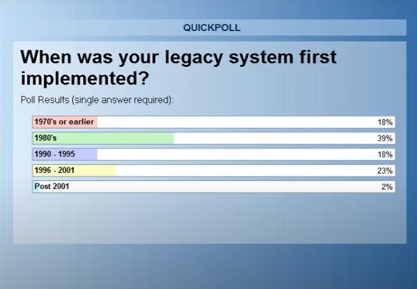 system implementation poll