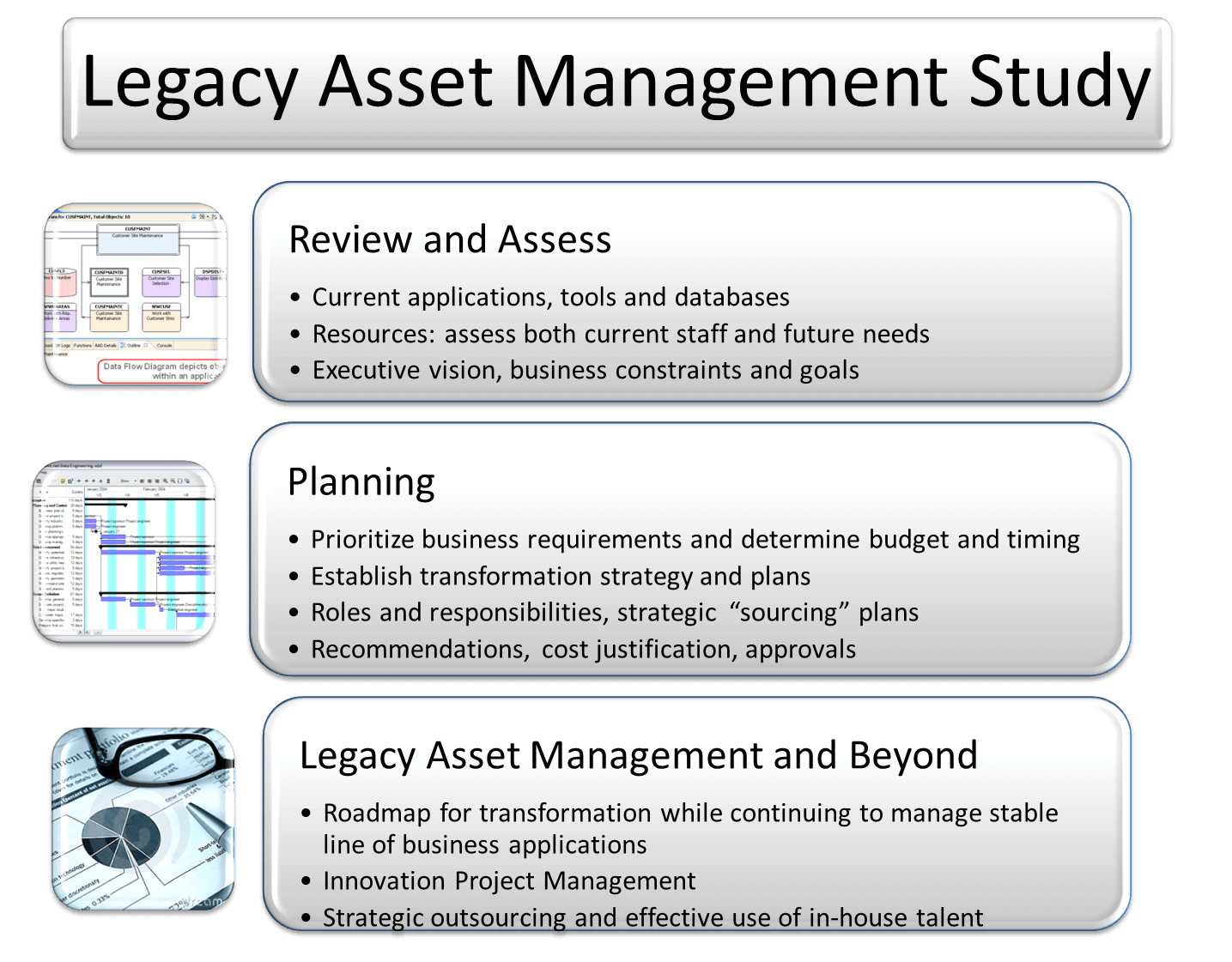 Legacy Asset Management Study
