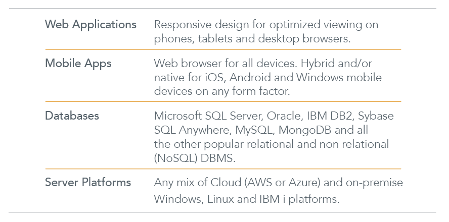 Cross-Platform Deployment Made Easy with Low-code