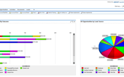 Sweeten your Customer Relationships with SugarCRM on IBM i