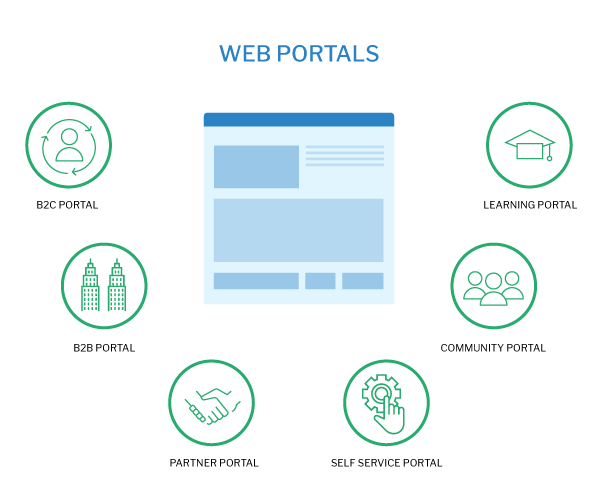 WebPortals