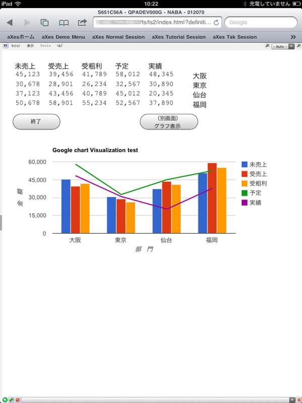 Yamachu used aXes and Google Charts to present data captured from 5250-screens in charts and graphs on mobile devices.