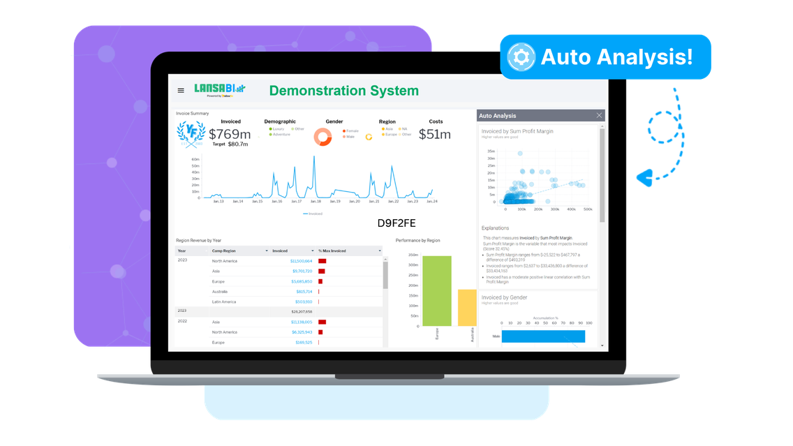 Business Intelligence Designed For IBM I/AS400 - LANSA