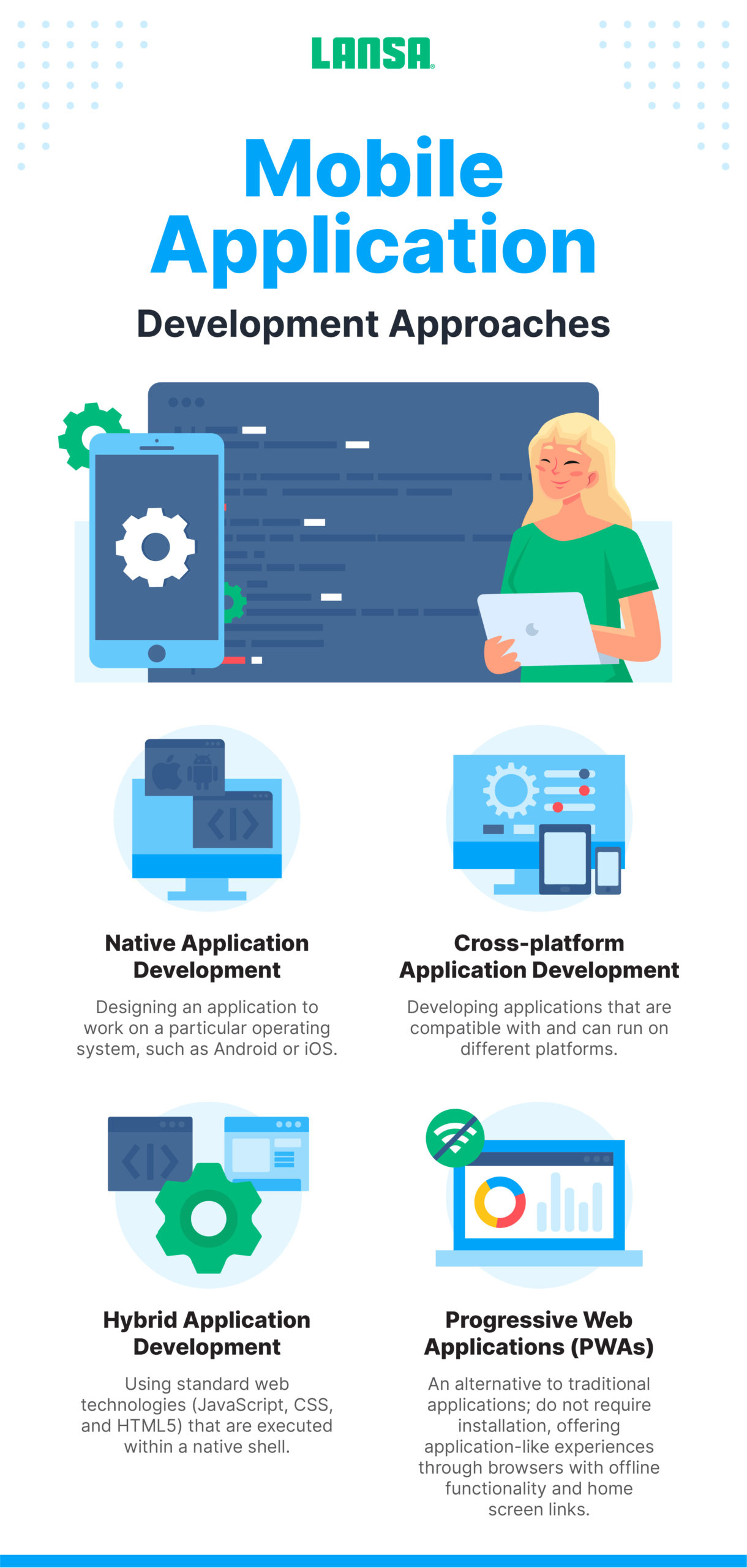 mobile app development approaches infographic