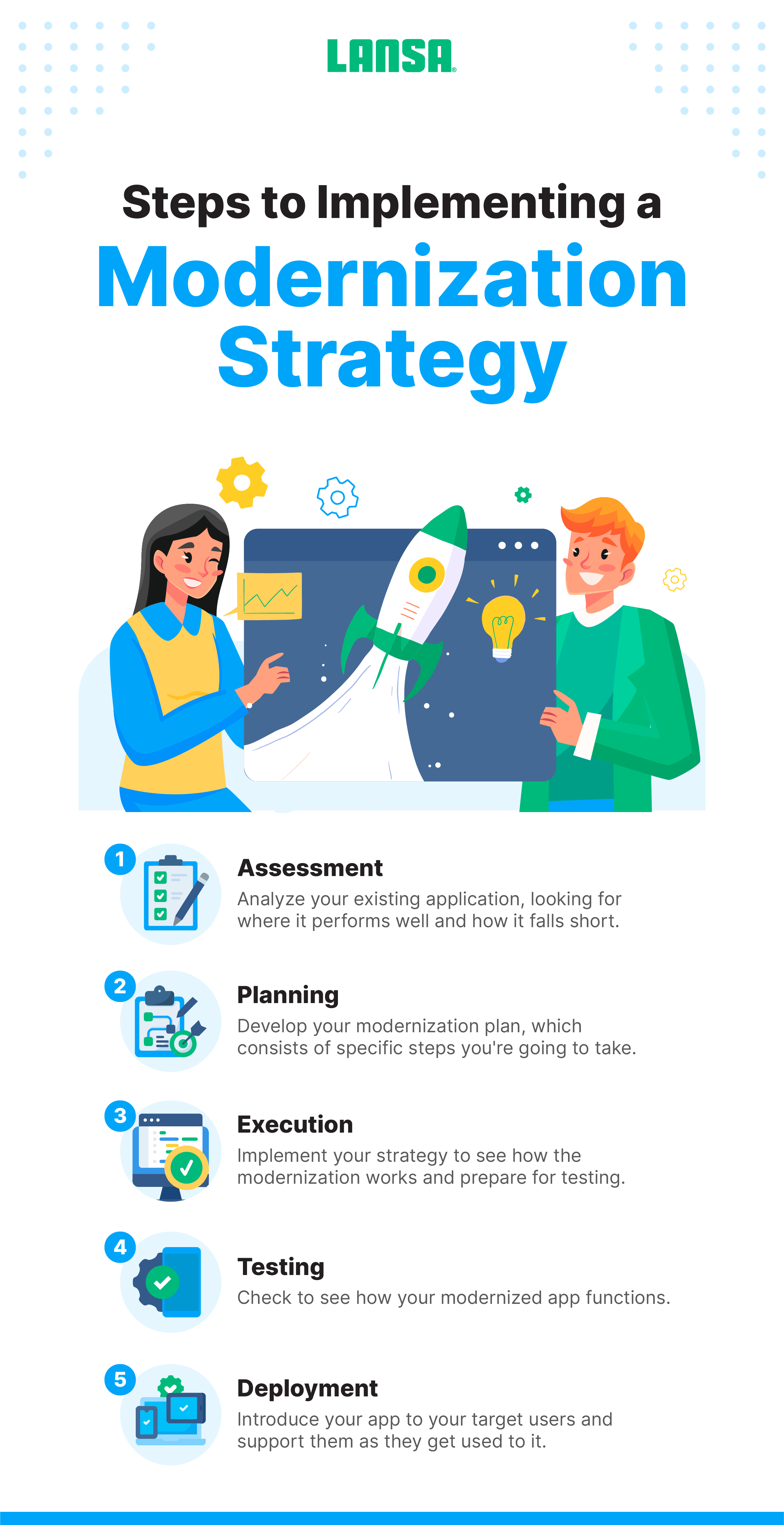 Steps to Implementing a Modernization Strategy infographic