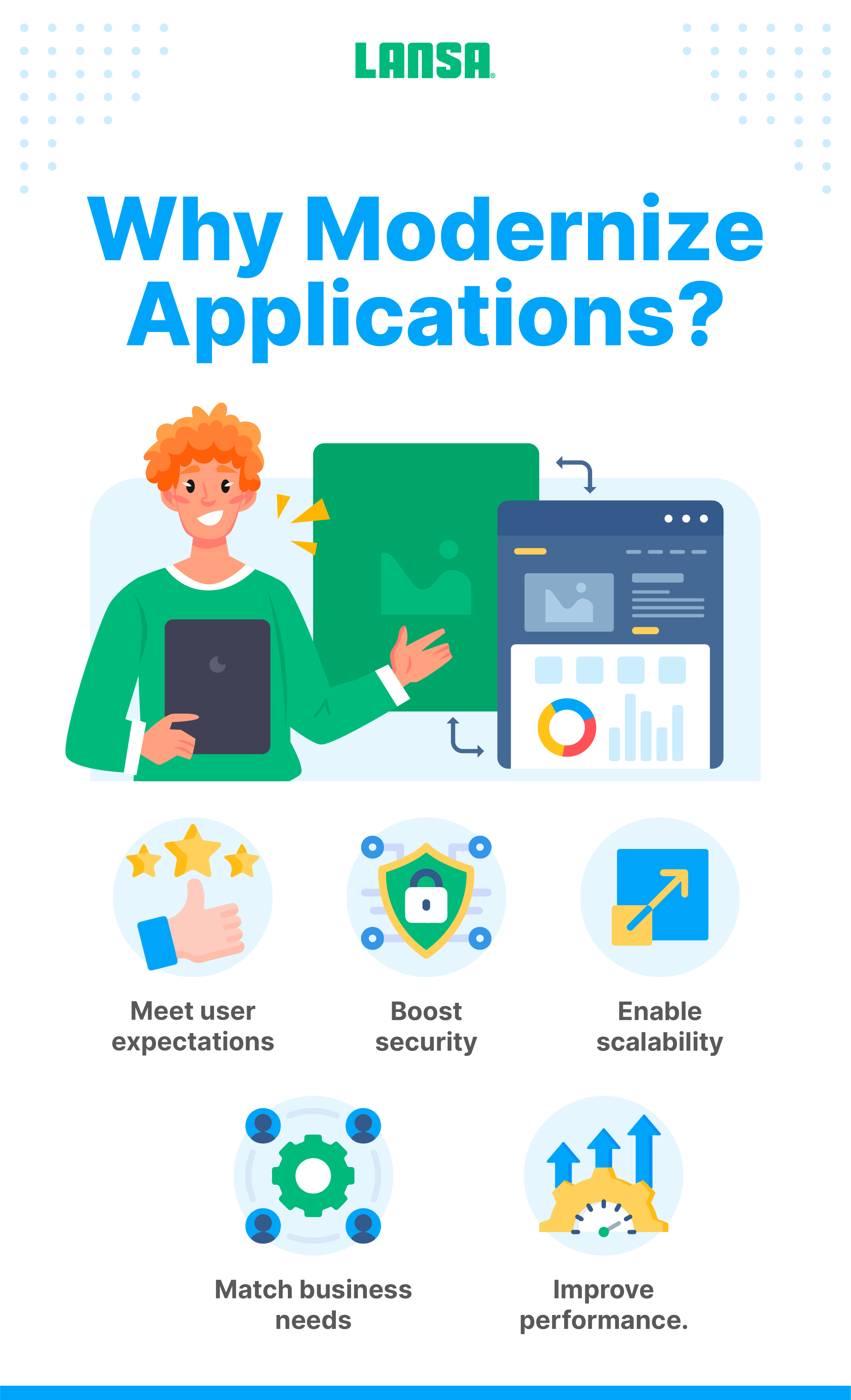 reasons to modernize legacy applications infographic