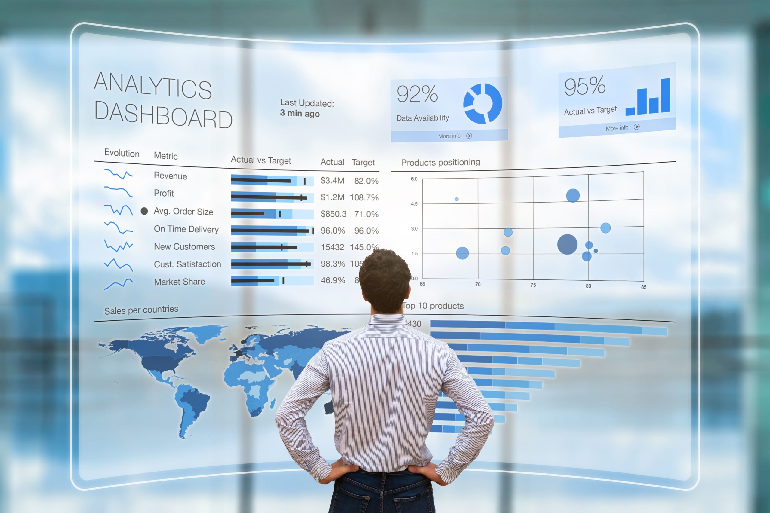 analytics dashboard - business intelligence
