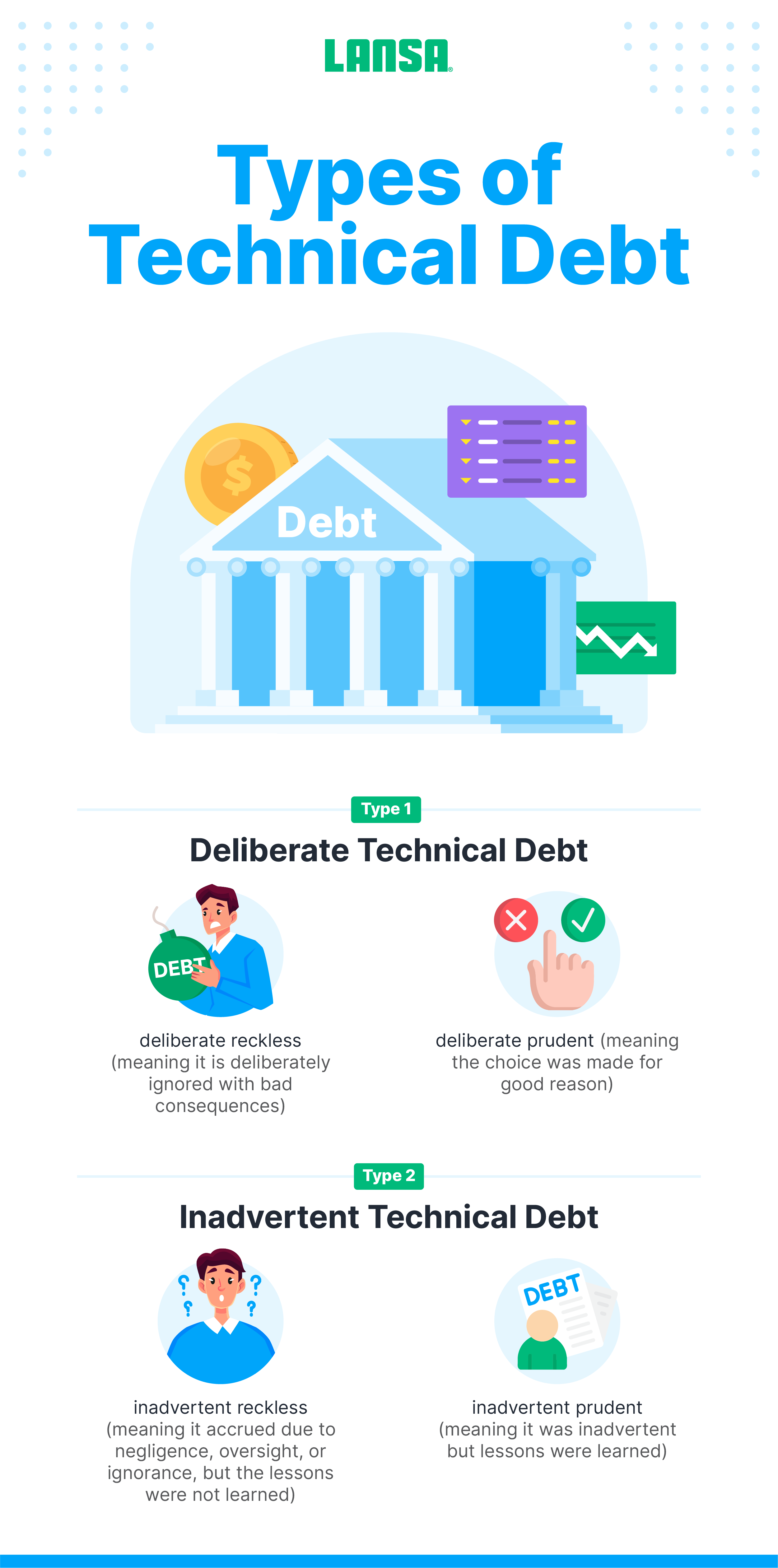 types of technical debt infographic