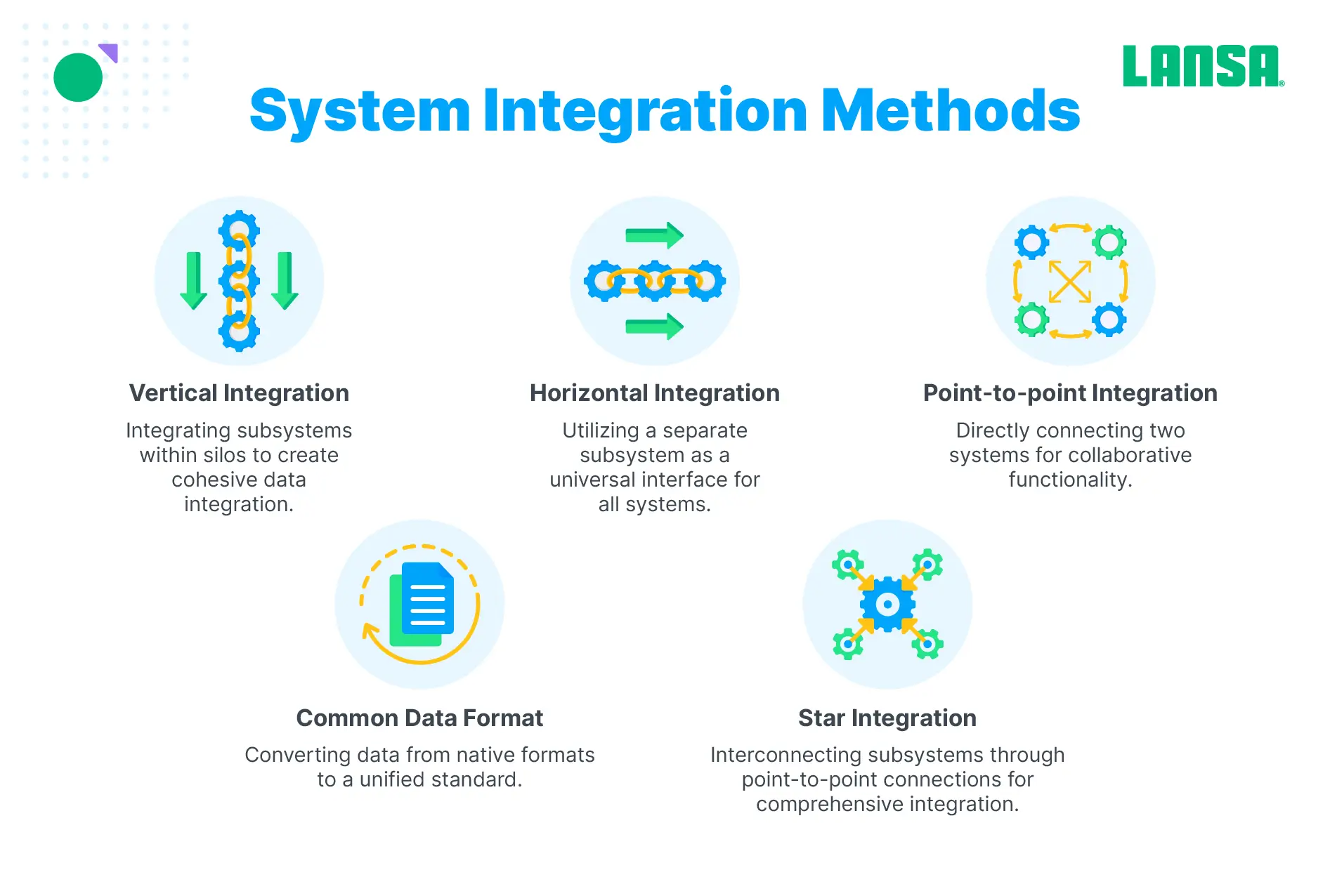 System Integration methods