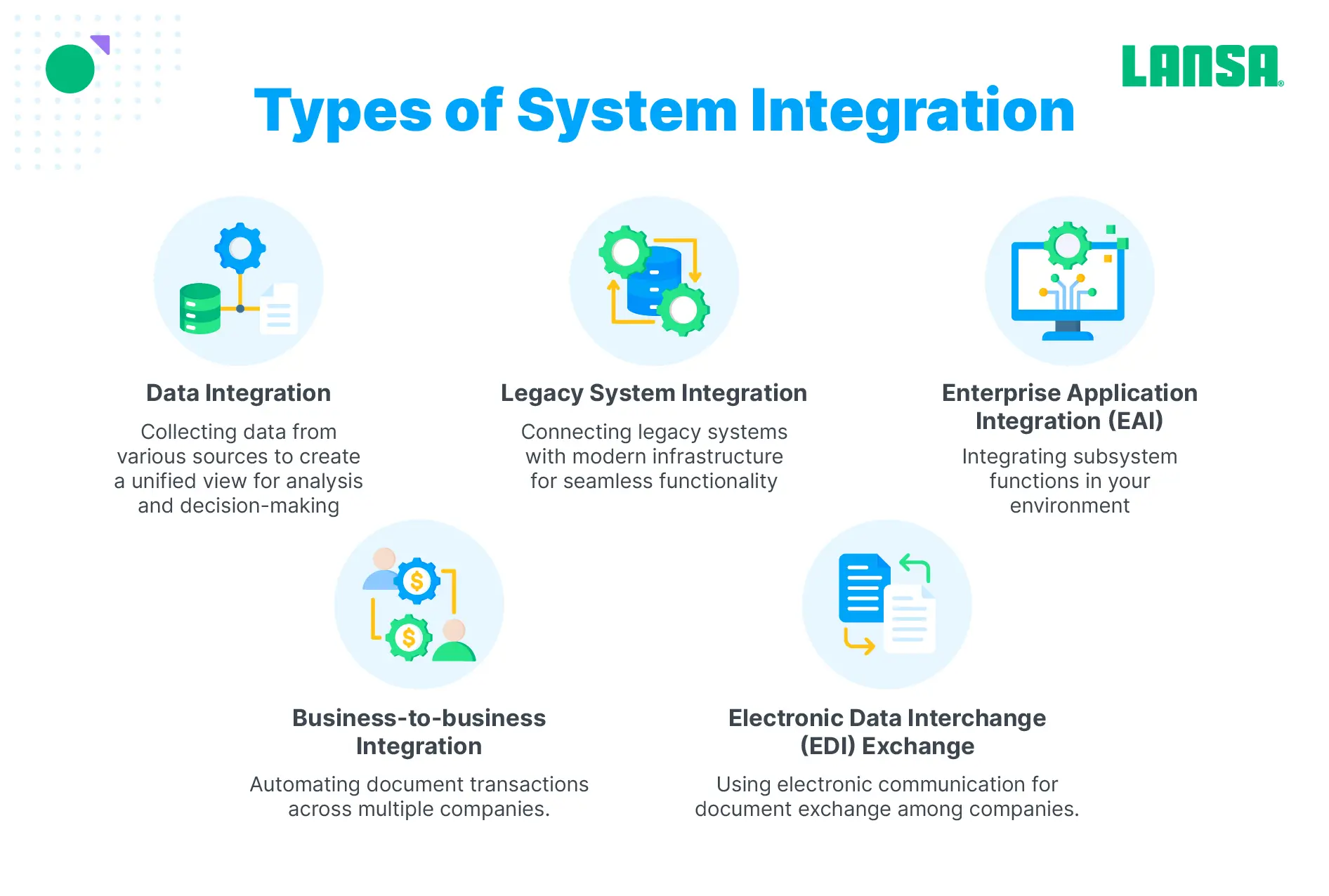 Types of system integration