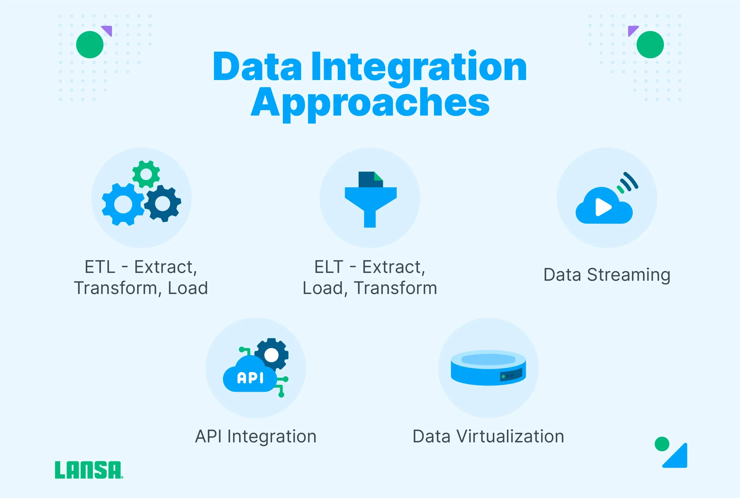 data integration approaches