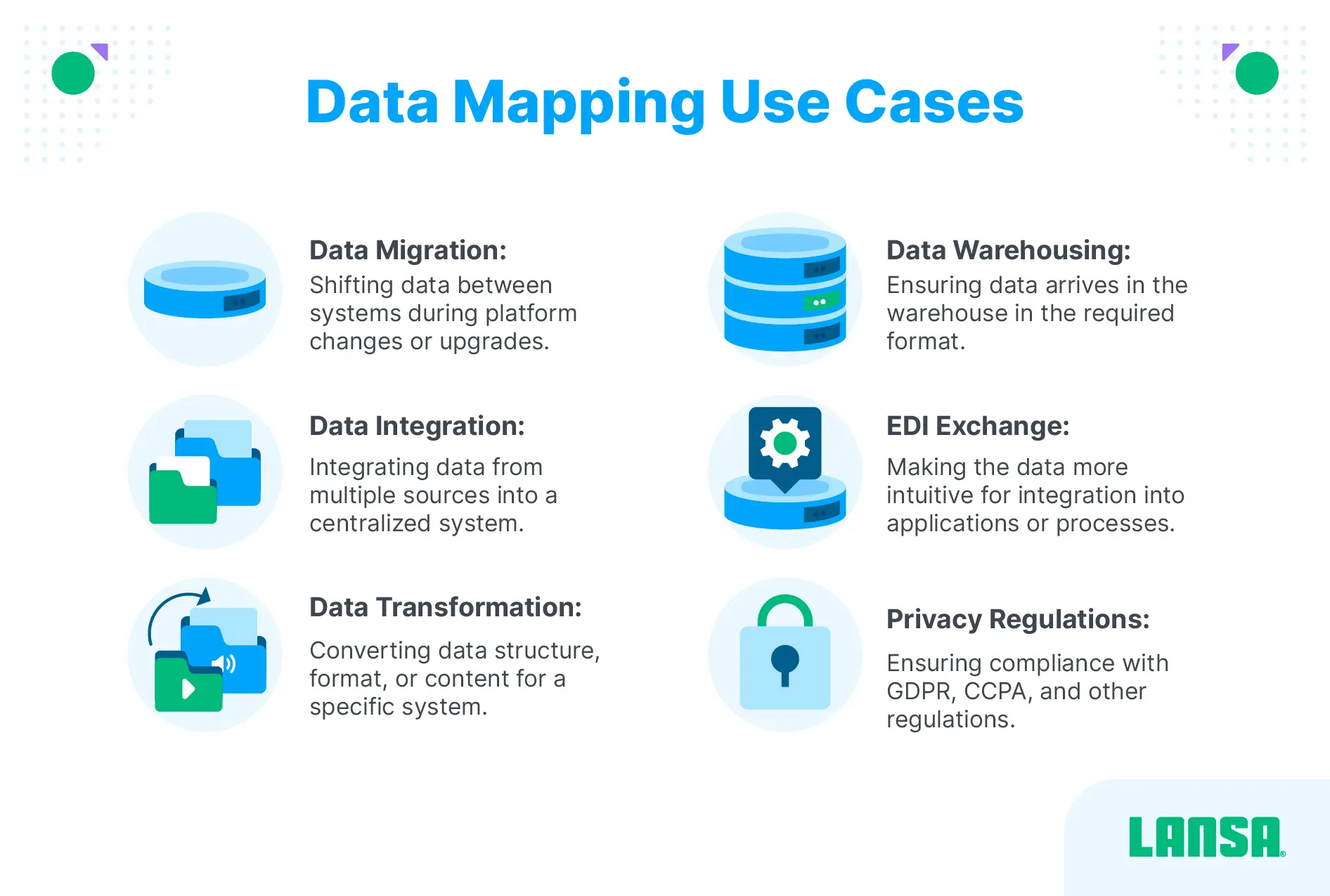 data mapping use cases