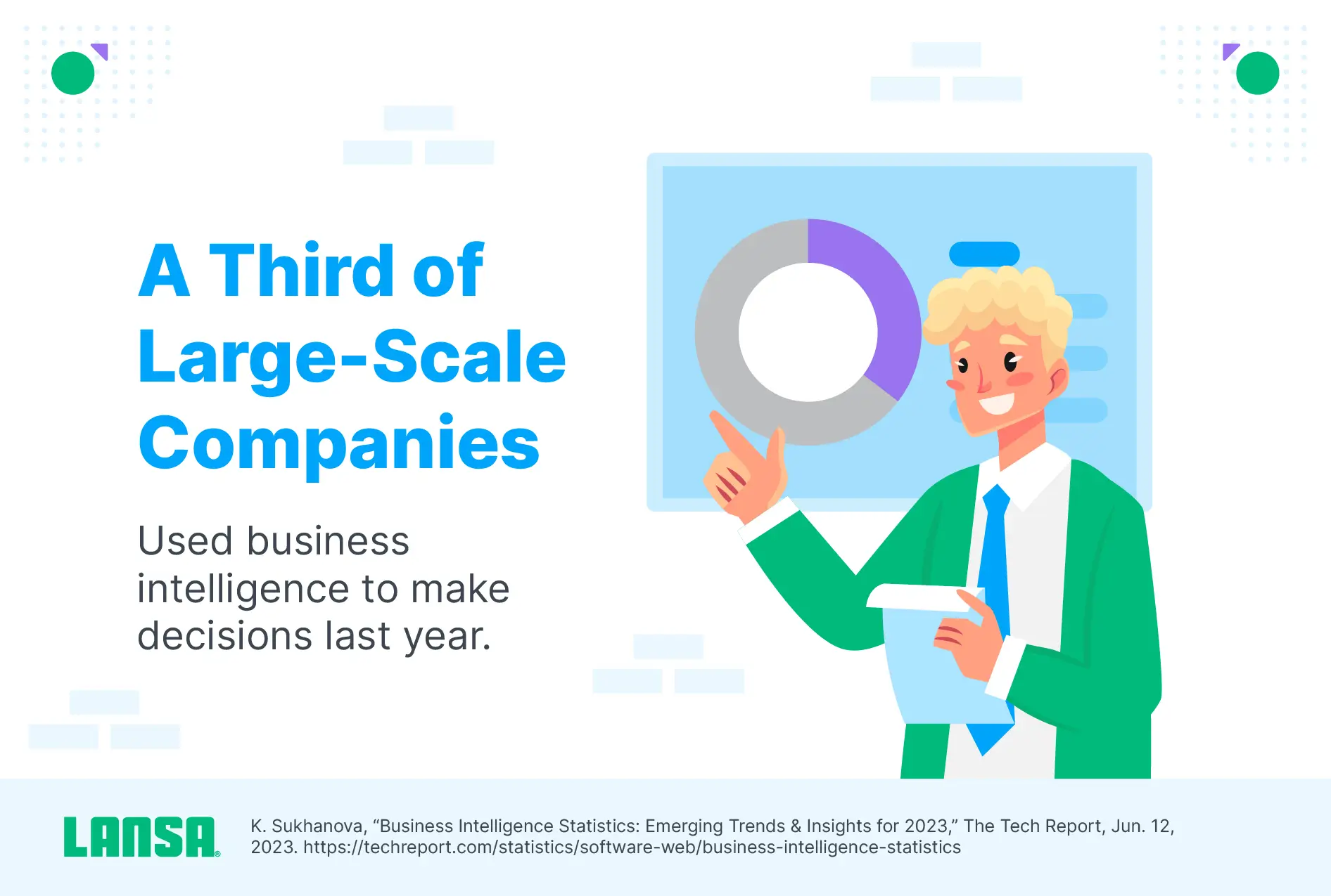 percentage of business that used business intelligence