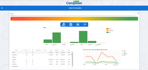 Monitor the system in real-time with Management console