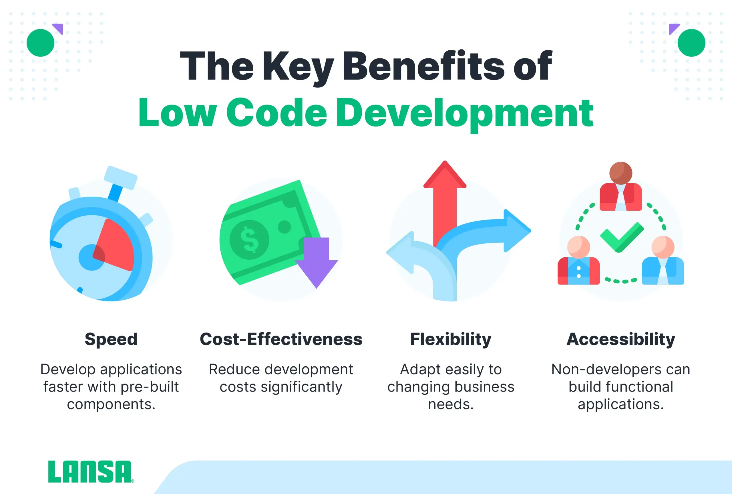 the key benefits of low code development