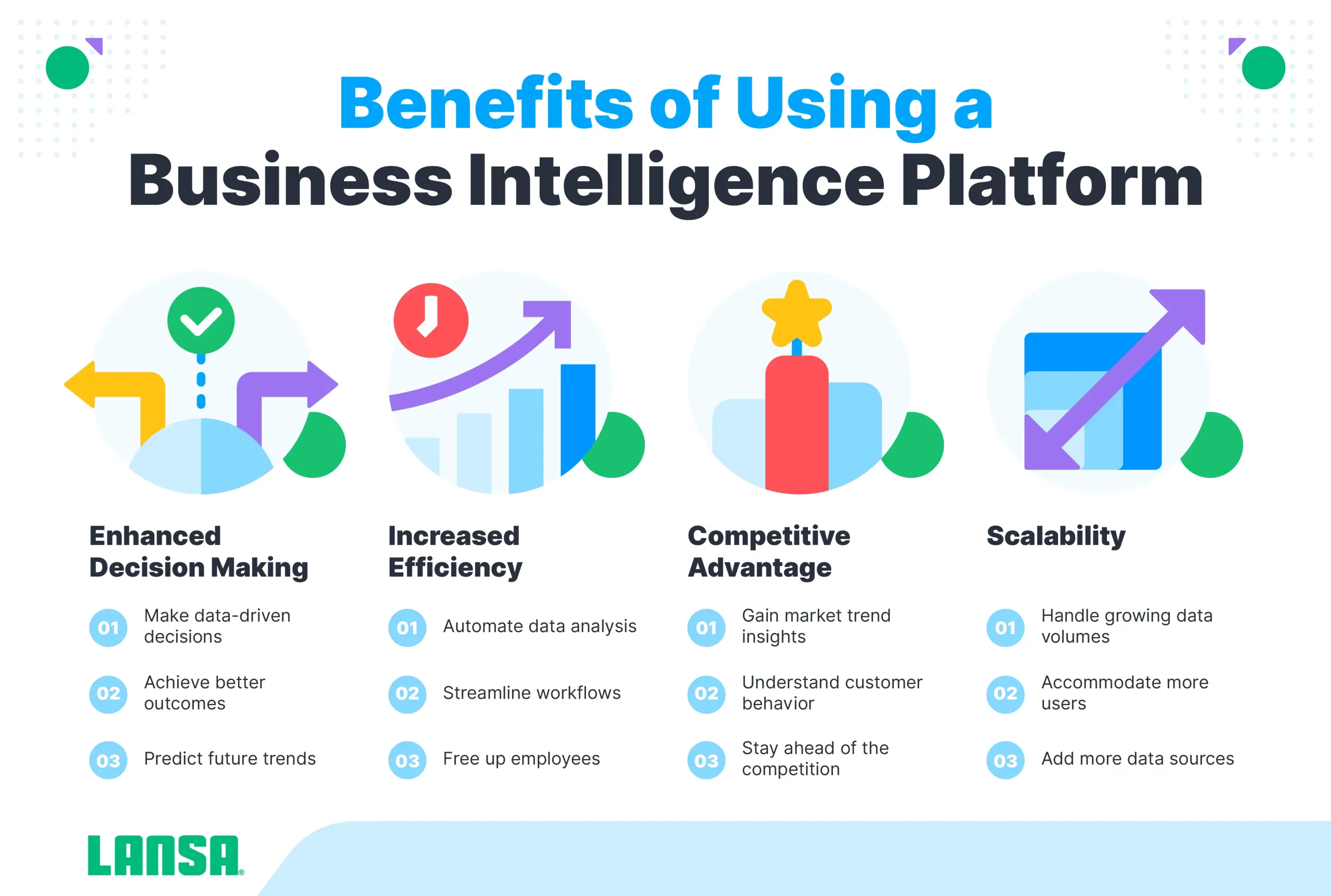 benefits of using a business intelligence platform