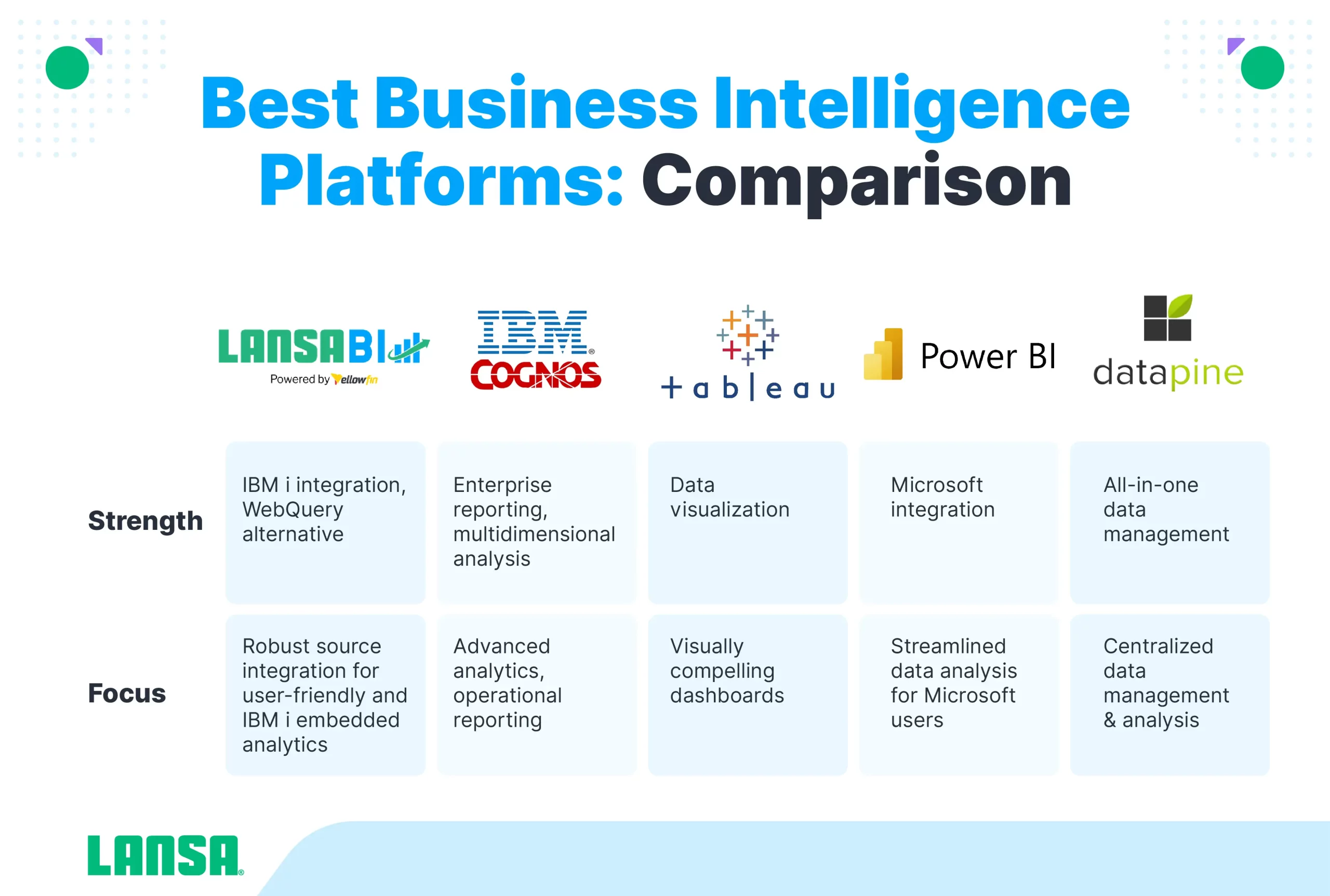 best business intelligence platform comparison