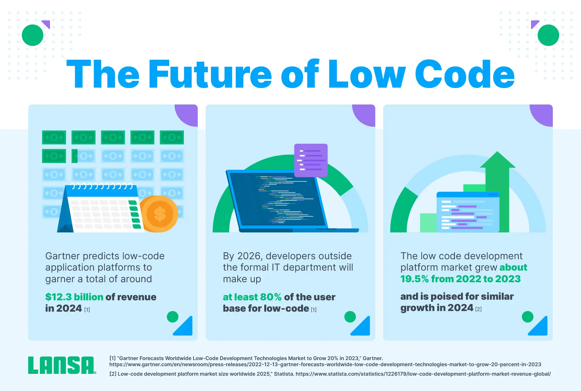the future of low code infographic