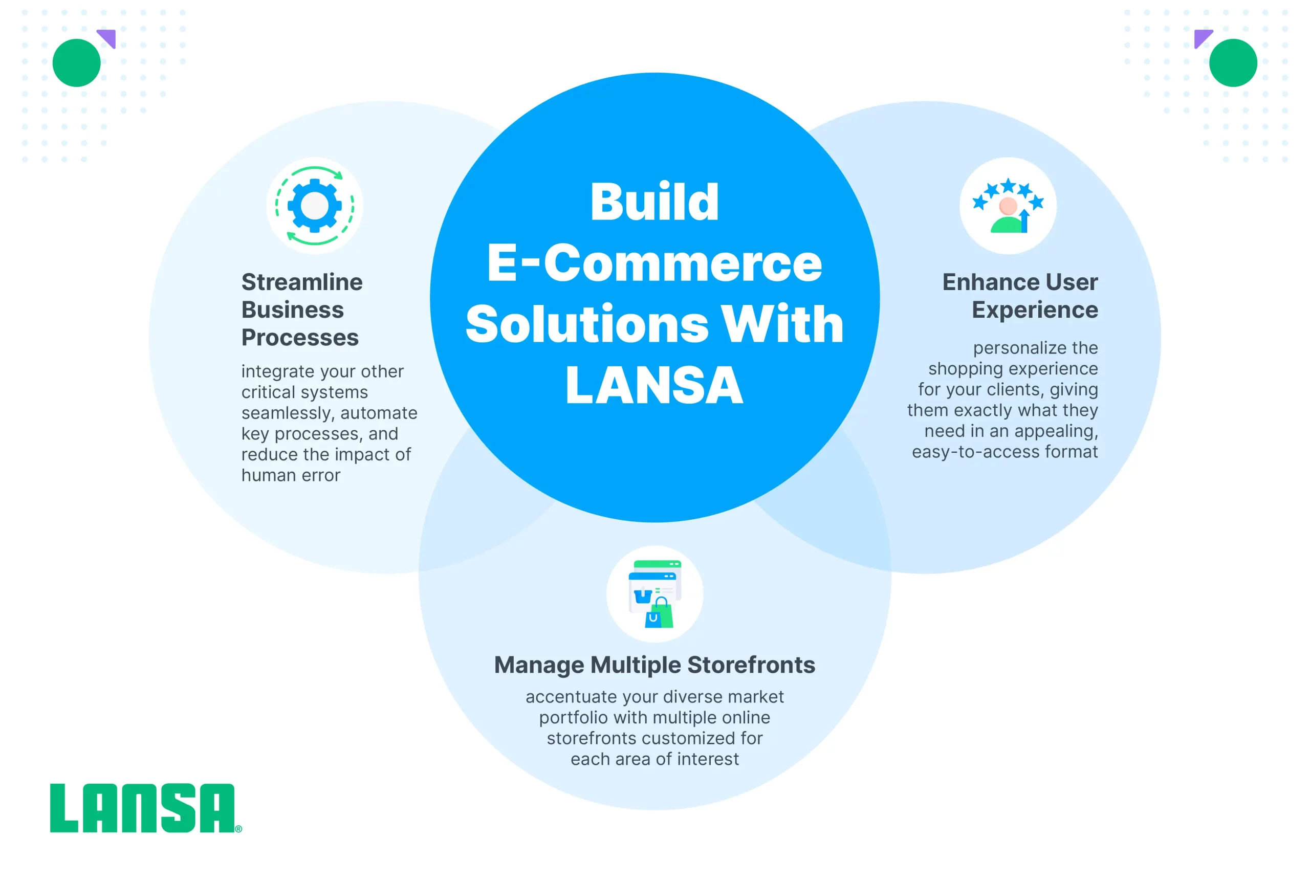  advantages of lansa commerce edition