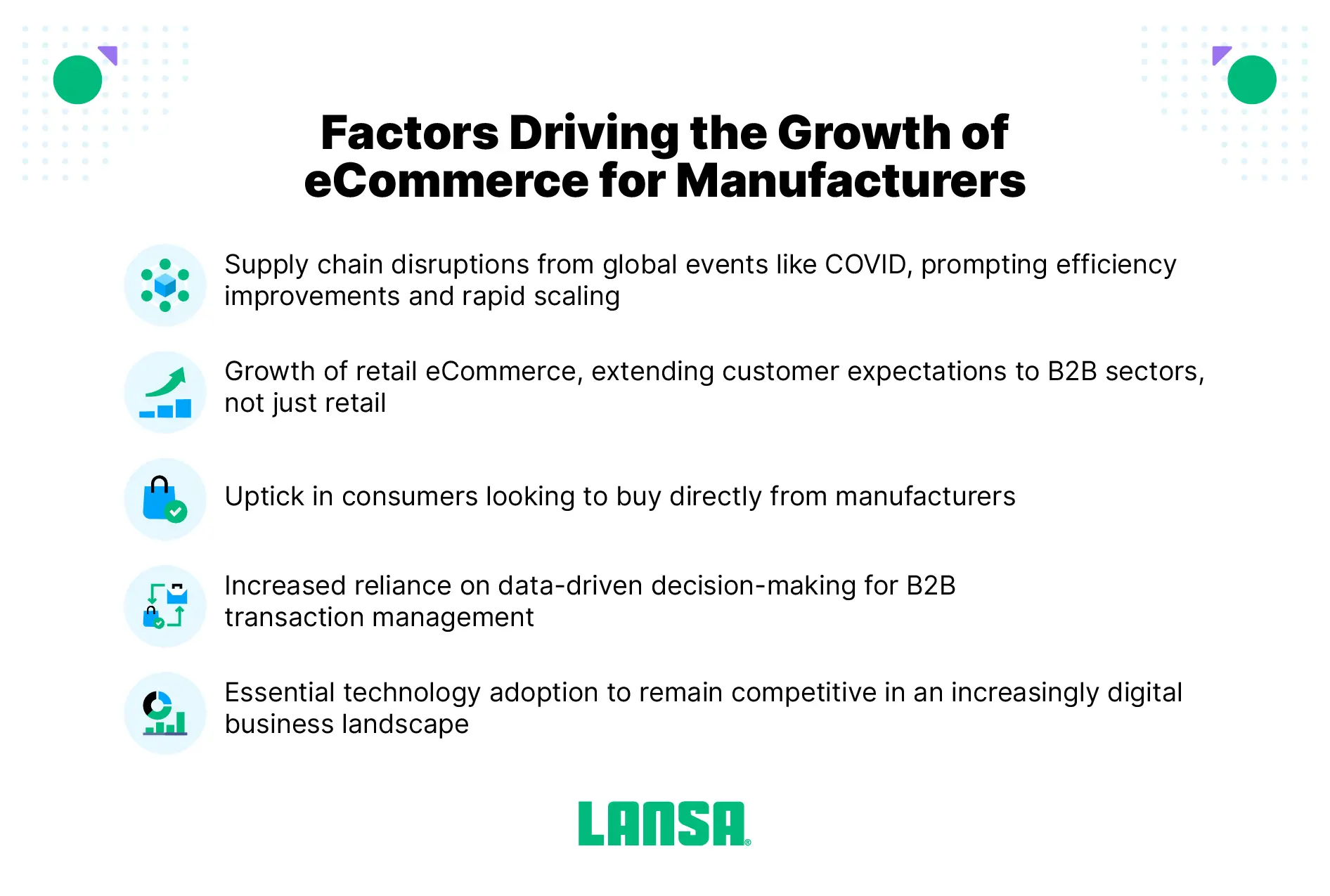 factors driving the growth of ecommerce for manufacturers