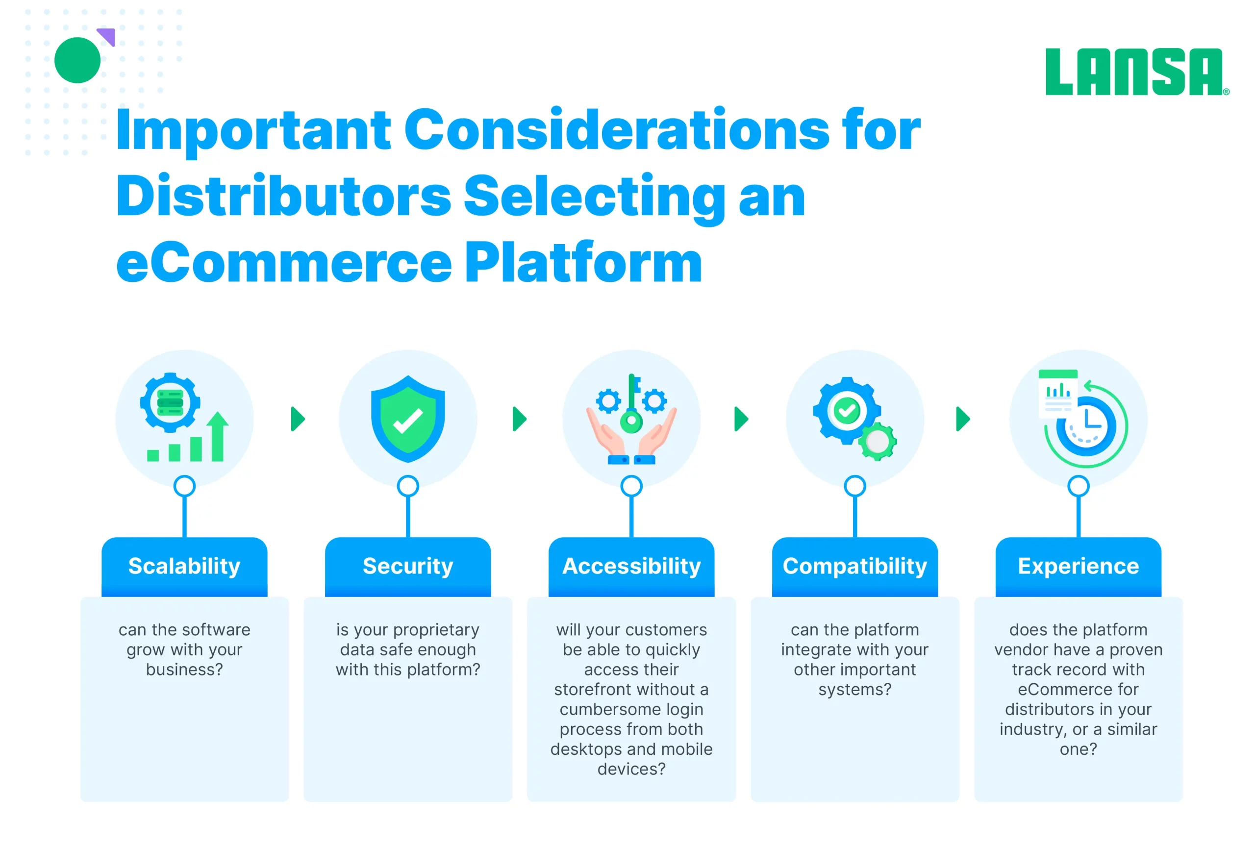 important considerations for distributors selecting an ecommerce platform