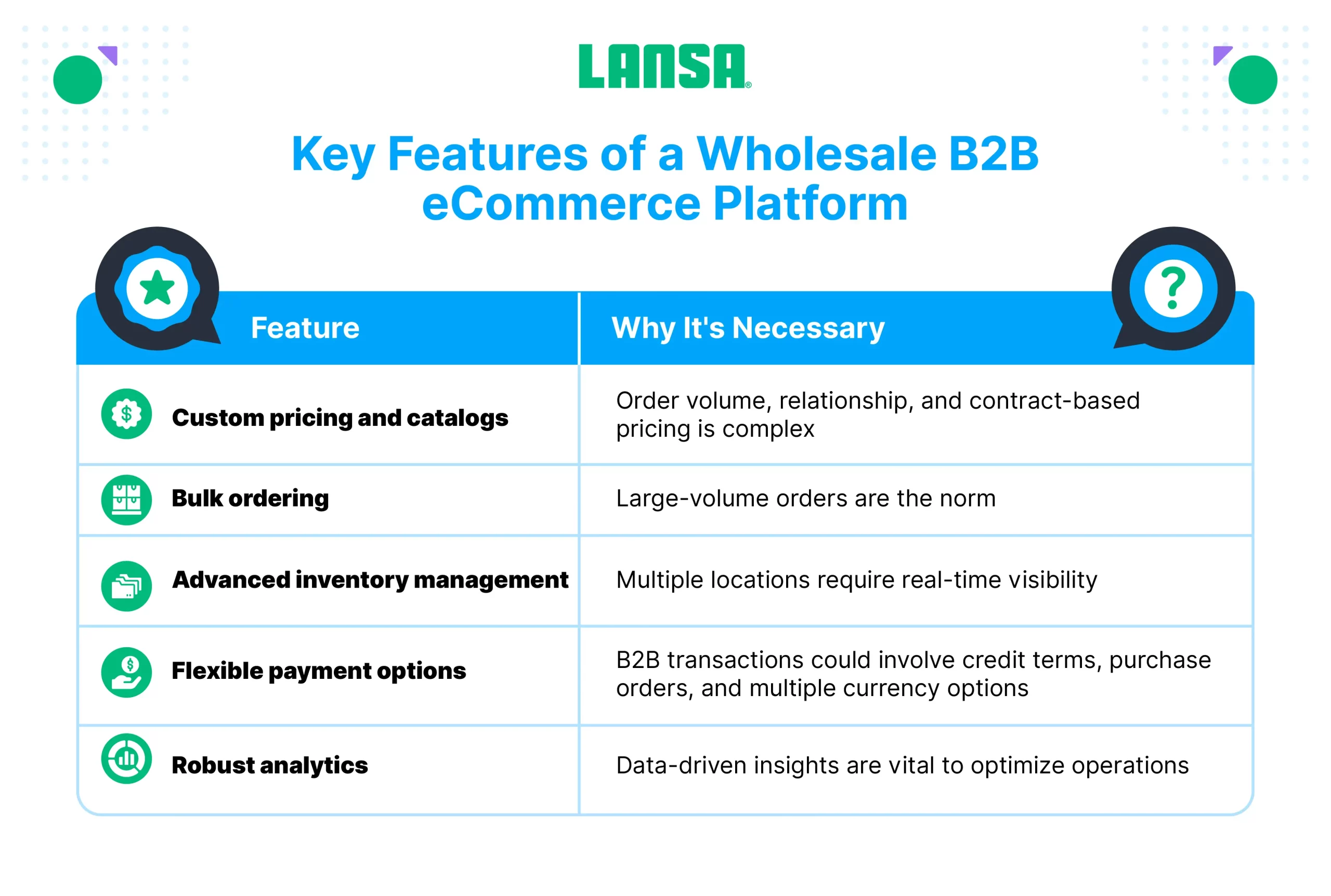 key features of a b2b ecommerce platfrom