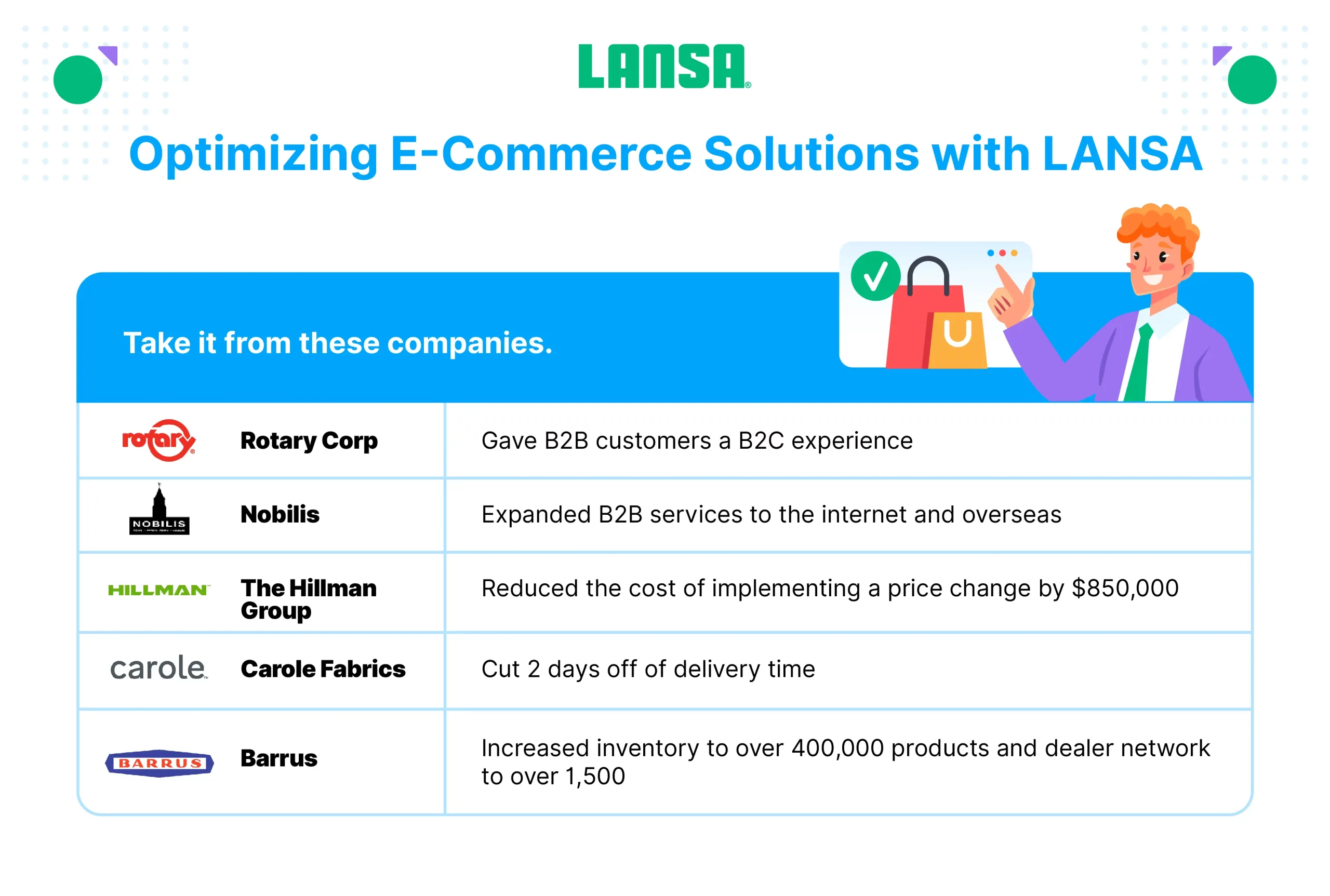 optimizing ecommerce solutions with lansa