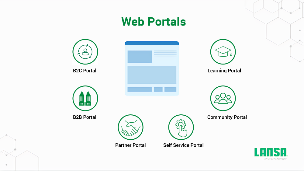 LANSA BI's Web Portal