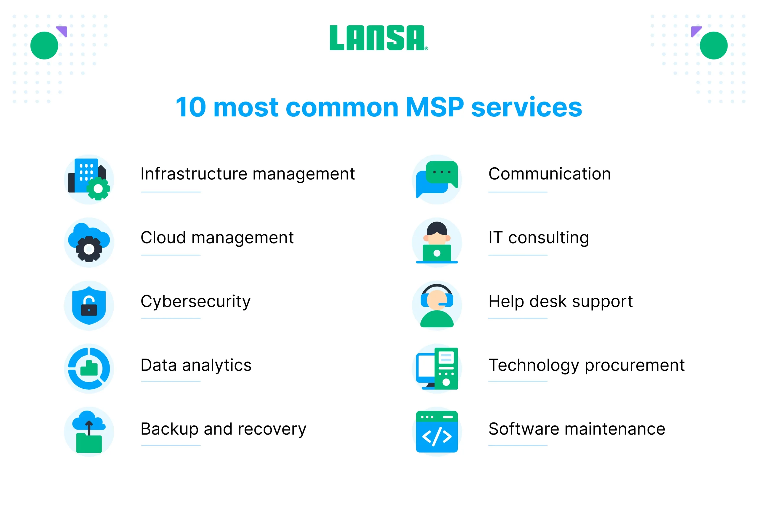 
10 most common MSP services