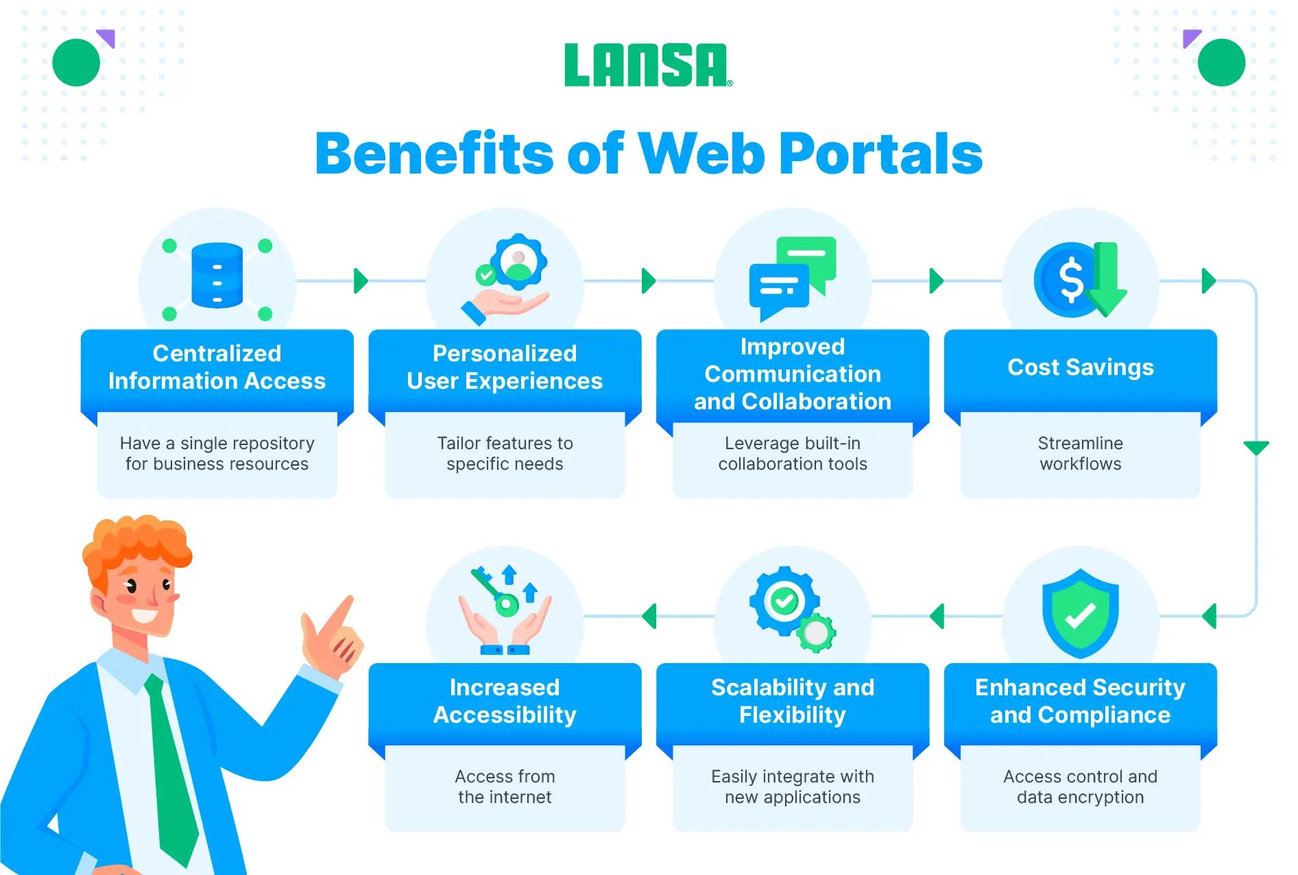 benefits of web portals