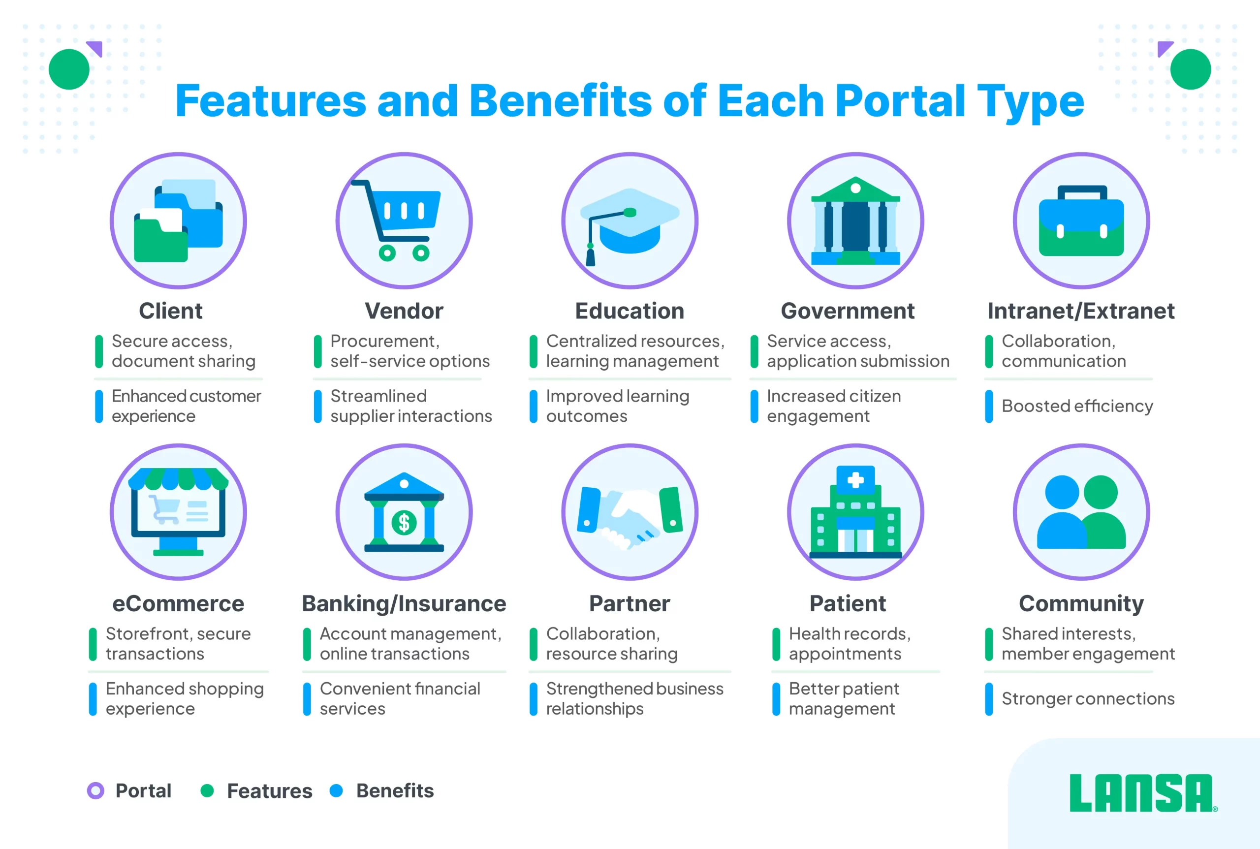 features and benefits of each portal type