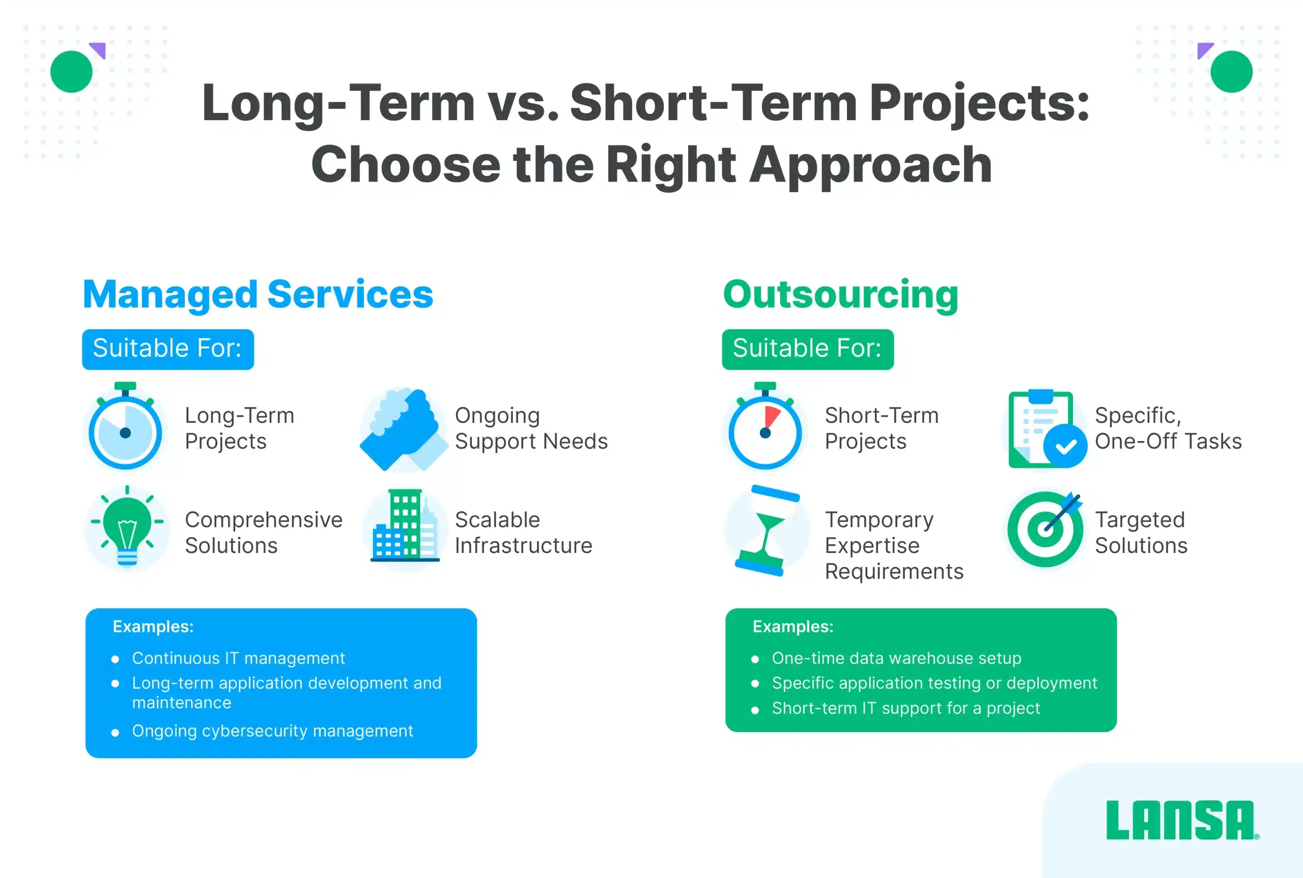 long term vs short term projects