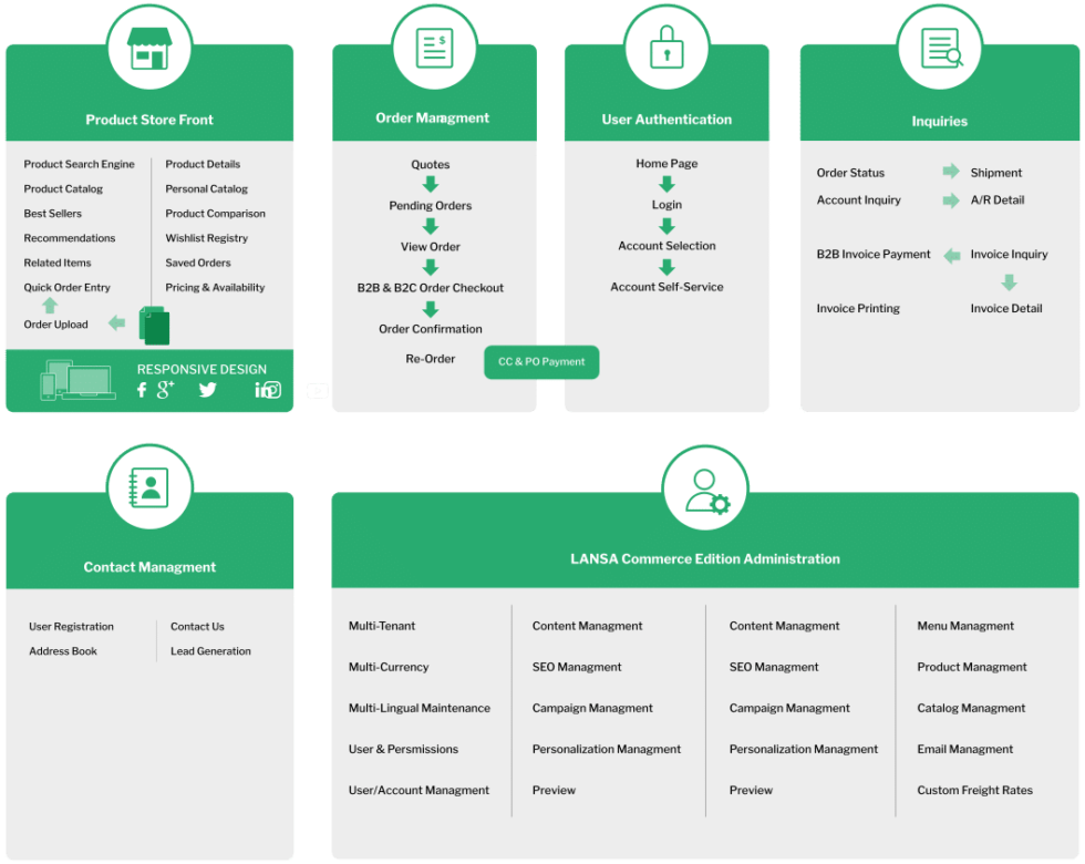 Legacy Application Modernization: A Complete Breakdown | LANSA