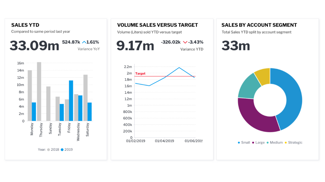 LANSA BI Interactive Analytical Dashboard