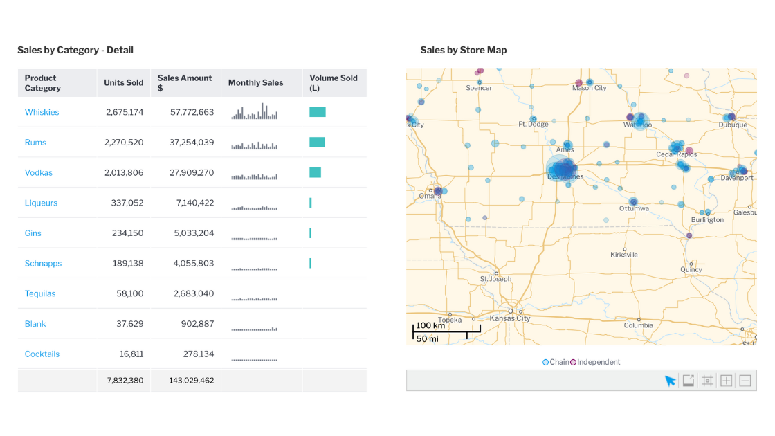 Sales by Category Dashboard