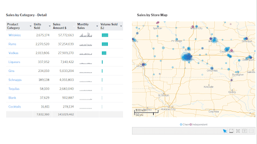 LANSA BI Dashboard showing filter panels and store locations