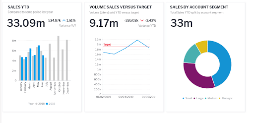 LANSA BI Interactive Analytical Dashboard