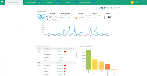 LANSA BI Sales Performance Dashboard