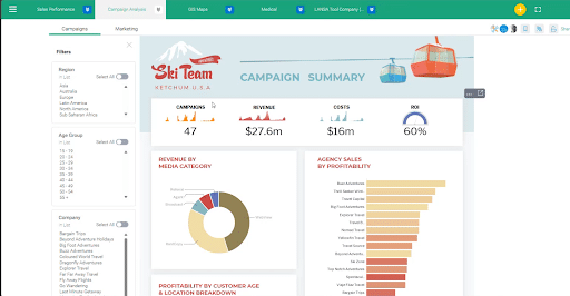 LANSA-BI-showing-campaign-summary