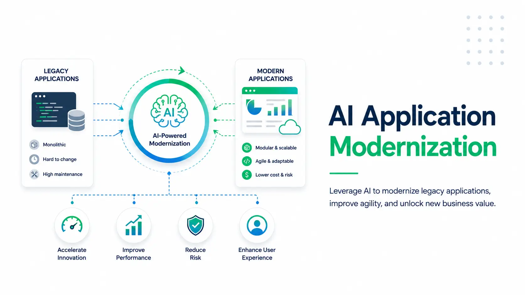 ai modernization featured image