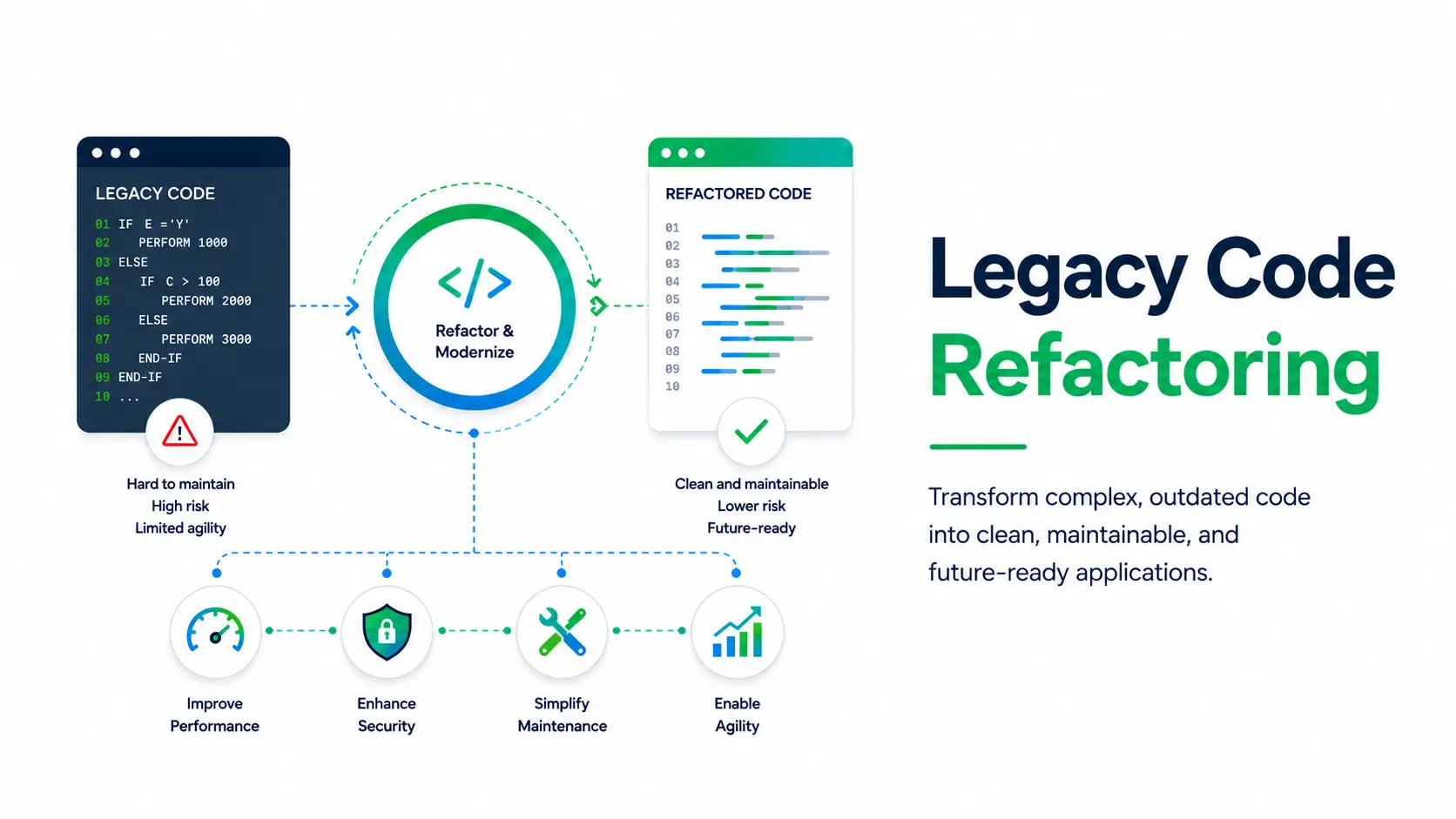 legacy code refactoring