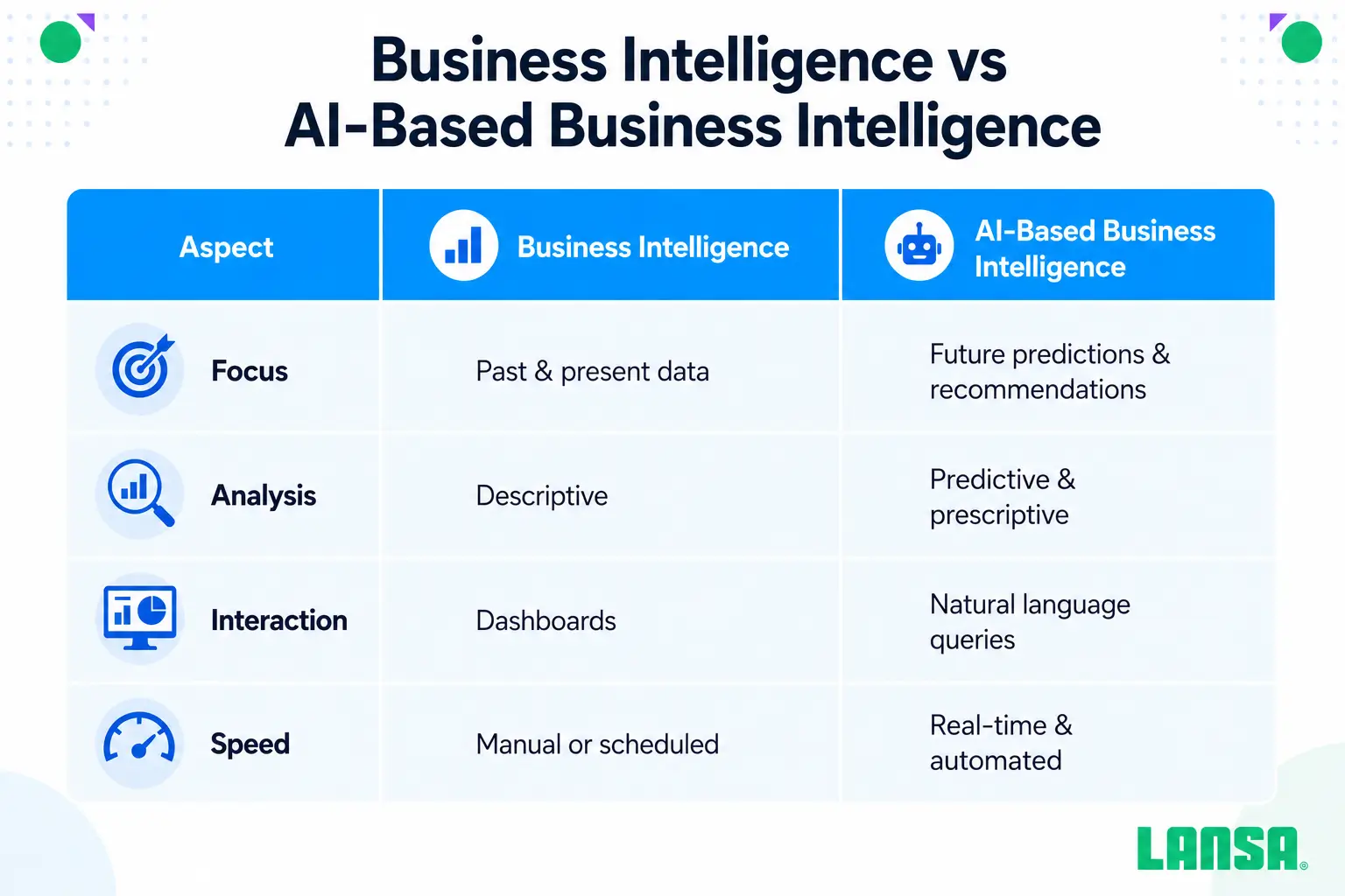 BI vs AI BI table