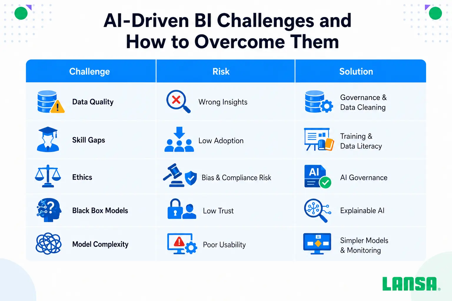 ai for bi table 2